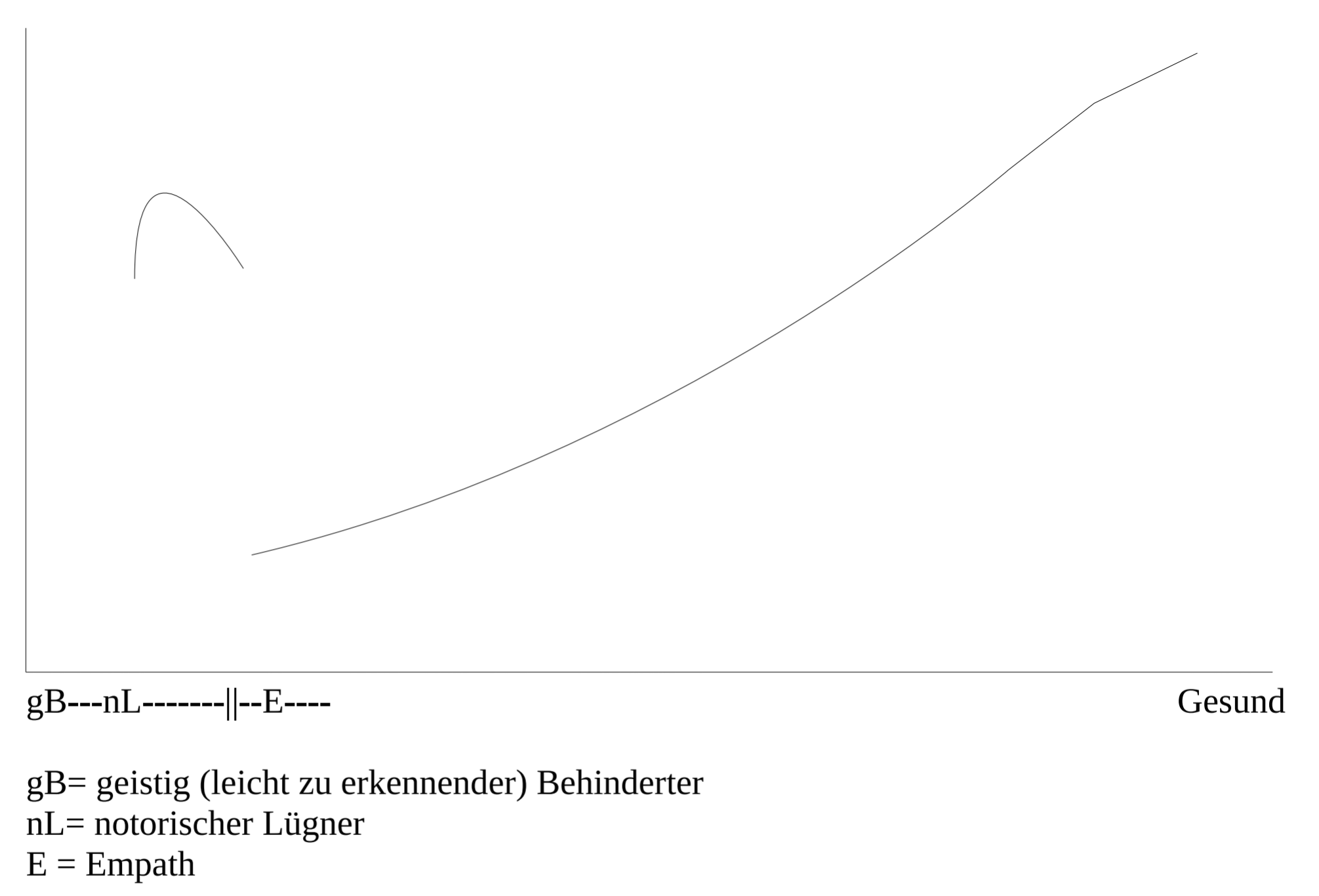 Schlesinger-Dunning-Kruger