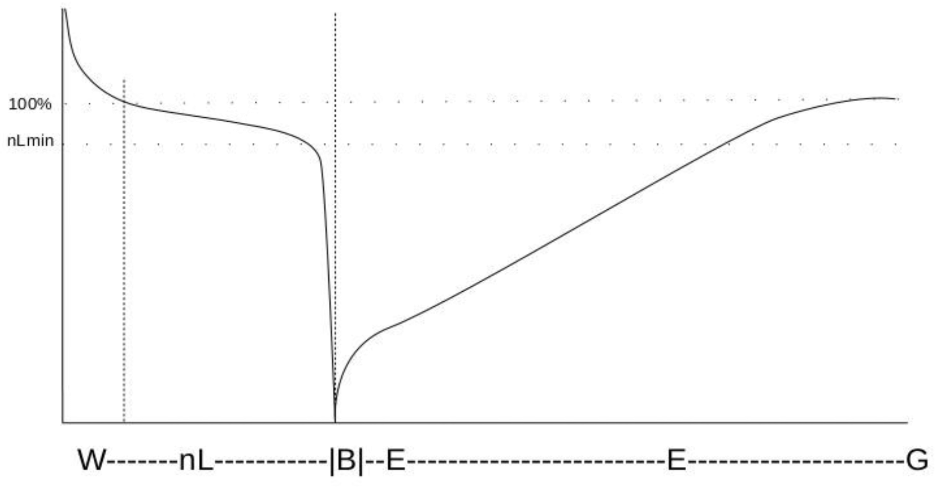 Schlesinger-WBG